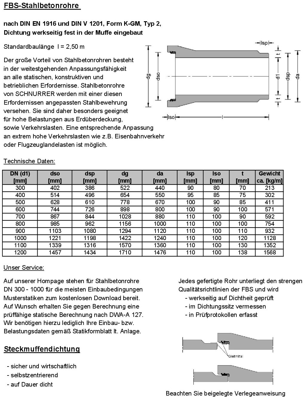 Stahlbetonrohre K-Gm Dn 300 – Stahlbetonrohre Preisliste – Netzdot