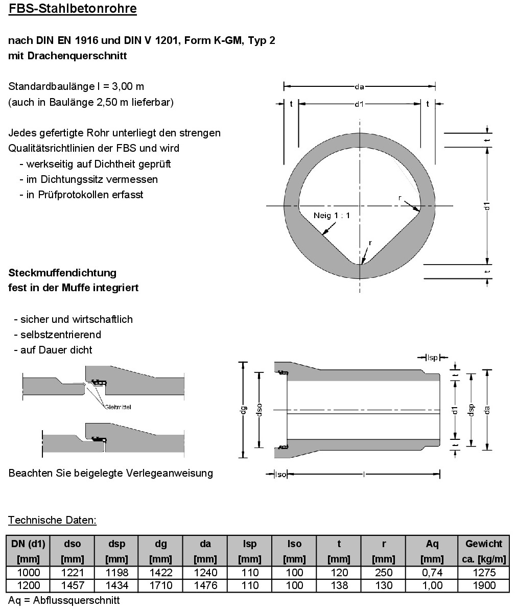 Intergrierte Dichtung DN 1000-1200 - SCHNURRER Betonwerk ...